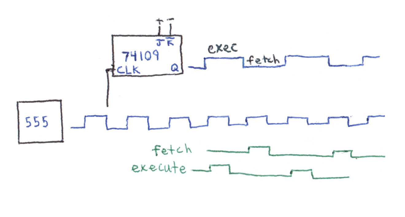 Diagram of clock cycles